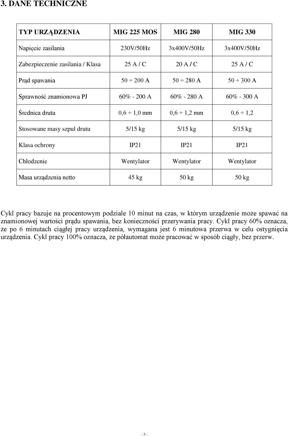 IP21 Chłodzenie Wentylator Wentylator Wentylator Masa urządzenia netto 45 kg 50 kg 50 kg Cykl pracy bazuje na procentowym podziale 10 minut na czas, w którym urządzenie może spawać na znamionowej