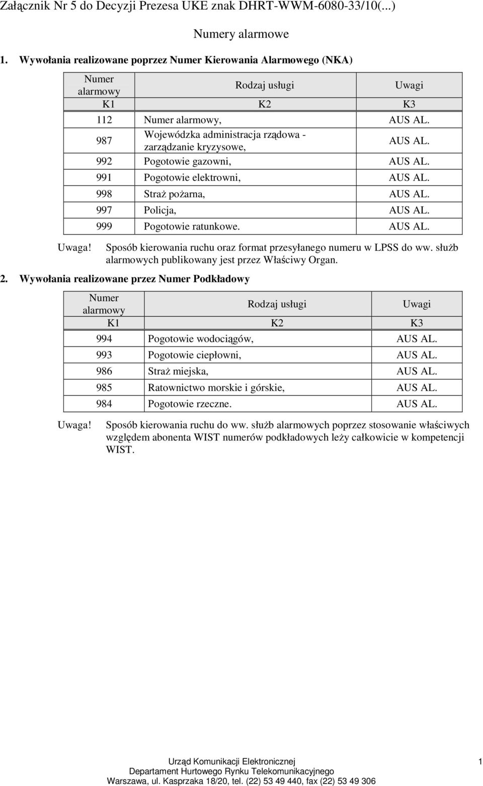 99 Pogotowie elektrowni, AUS AL. 998 StraŜ poŝarna, AUS AL. 997 Policja, AUS AL. 999 Pogotowie ratunkowe. AUS AL. Sposób kierowania ruchu oraz format przesyłanego numeru w LPSS do ww.