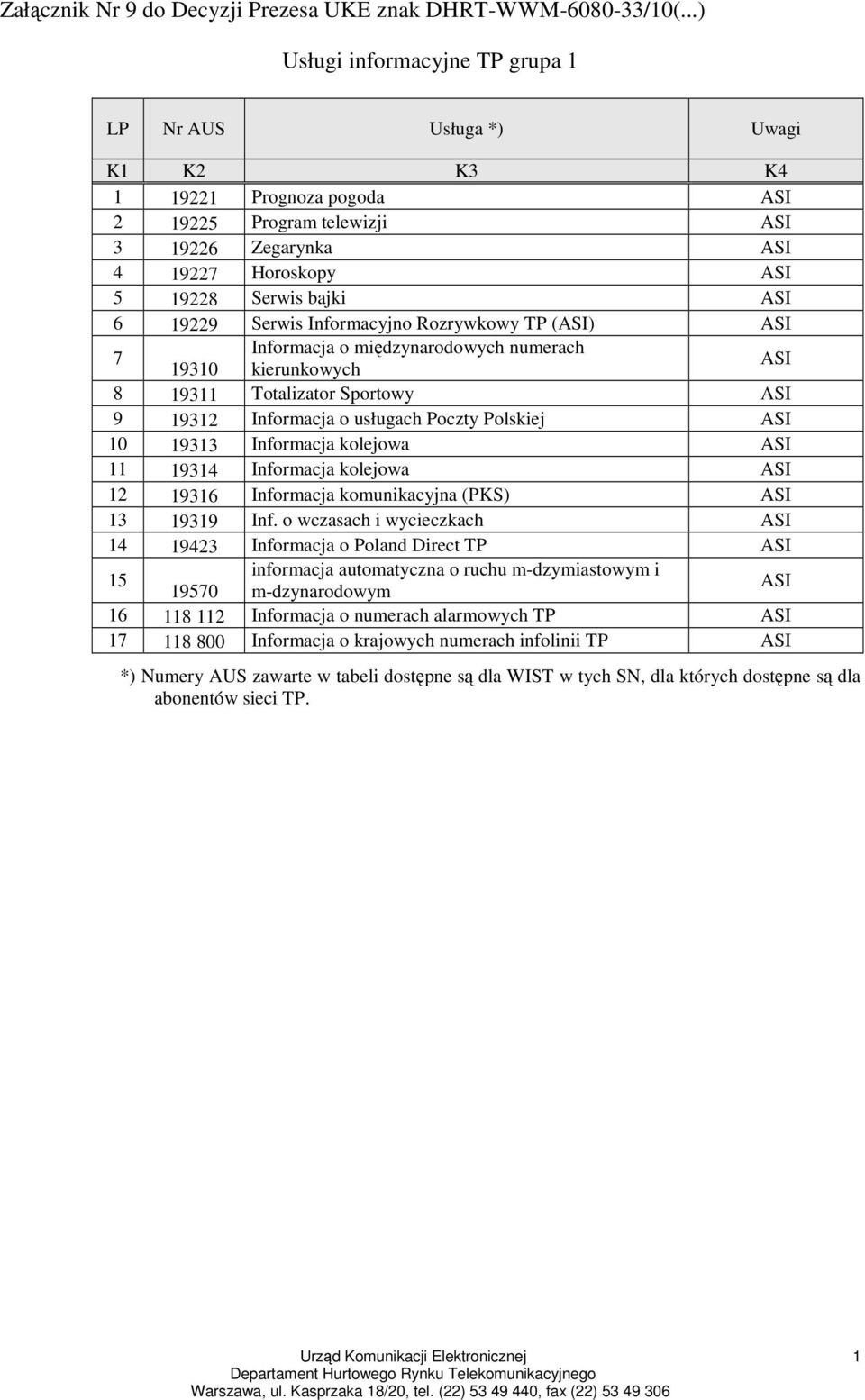 Informacyjno Rozrywkowy (ASI) ASI 7 Informacja o międzynarodowych numerach 930 kierunkowych ASI 8 93 Totalizator Sportowy ASI 9 932 Informacja o usługach Poczty Polskiej ASI 0 933 Informacja kolejowa