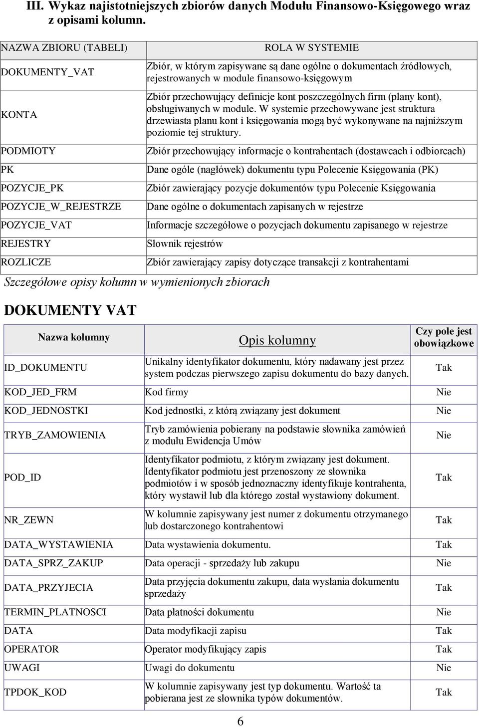 źródłowych, rejestrowanych w module finansowo-księgowym Zbiór przechowujący definicje kont poszczególnych firm (plany kont), obsługiwanych w module.