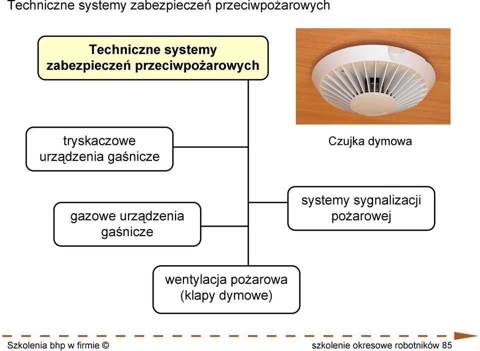 dymowa gazowe urządzenia gaśnicze systemy sygnalizacji pożarowej