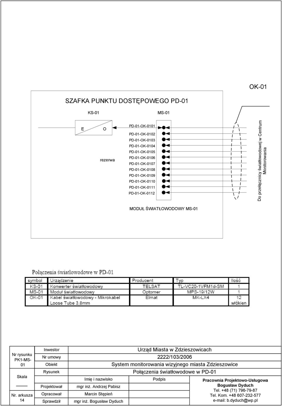 PD-01-OK-0109 PD-01-OK-0110 PD-01-OK-0111 PD-01-OK-0112 Do przełącznicy światłowodowej w