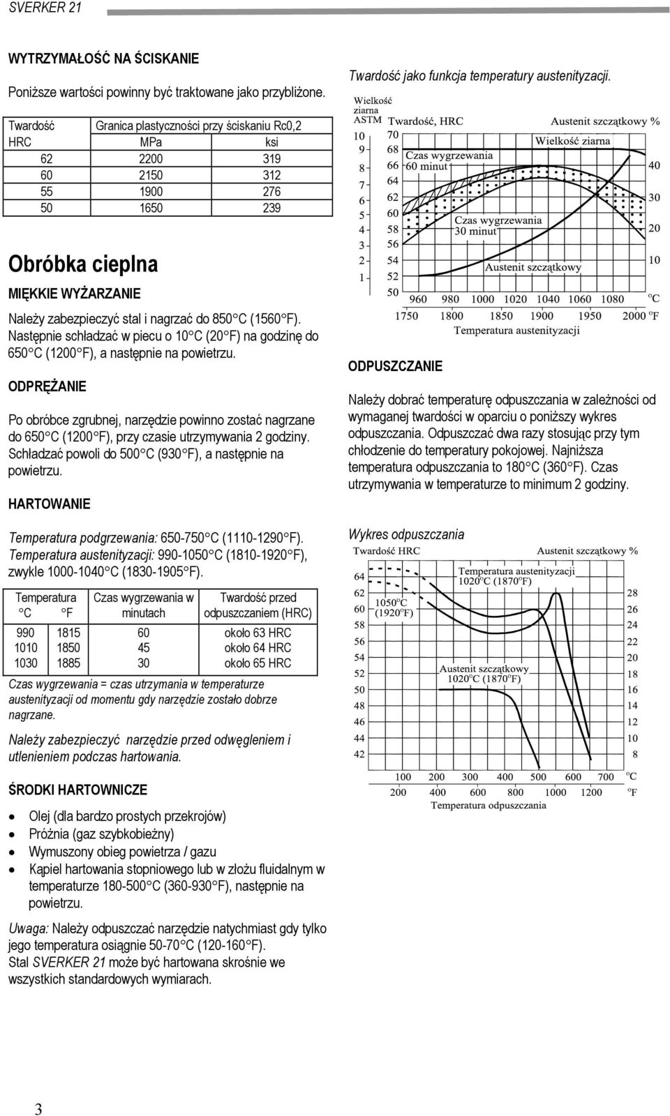 Następnie schładzać w piecu o 10 C (20 F) na godzinę do 650 C (1200 F), a następnie na powietrzu.