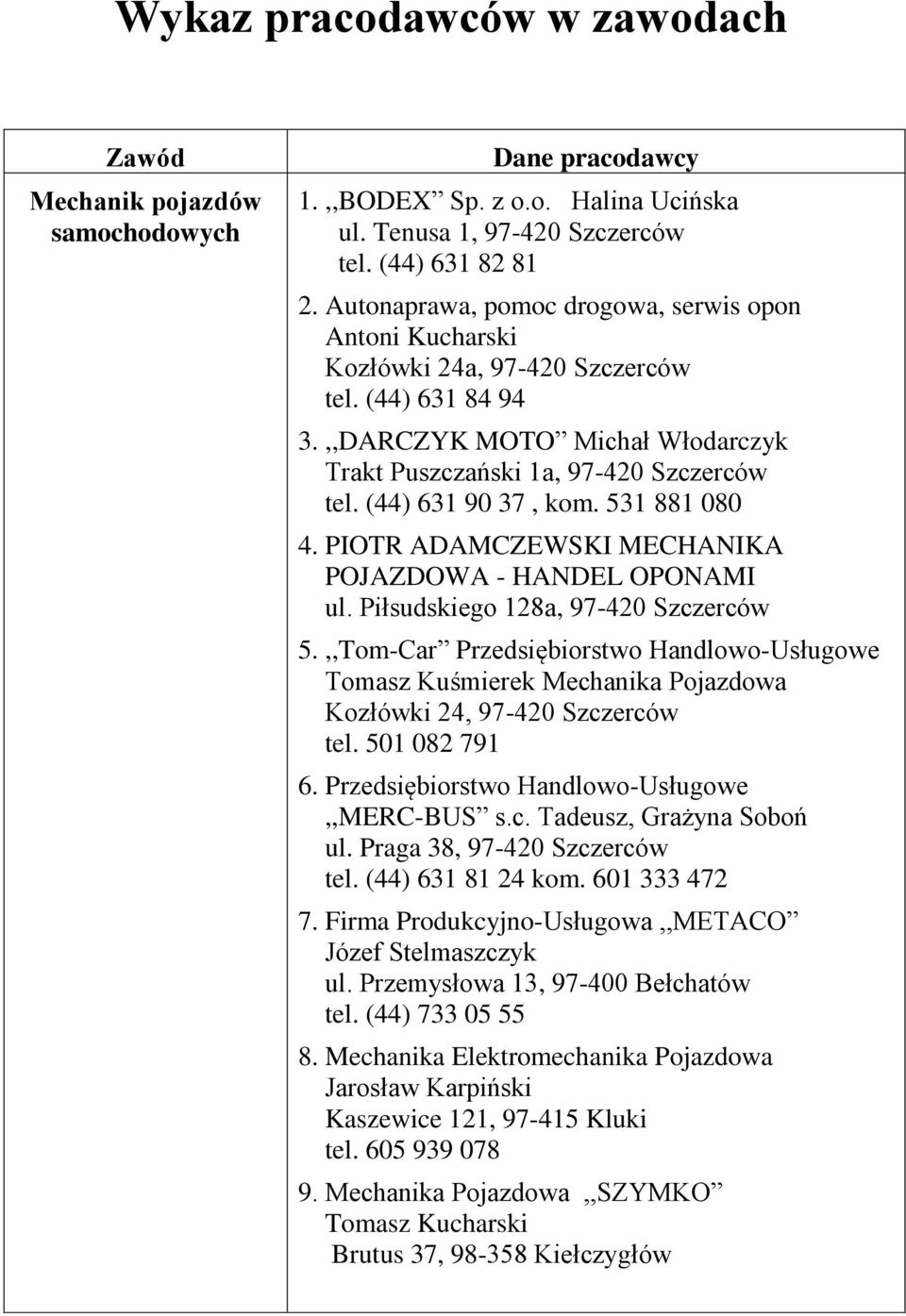 (44) 631 90 37, kom. 531 881 080 4. PIOTR ADAMCZEWSKI MECHANIKA POJAZDOWA - HANDEL OPONAMI ul. Piłsudskiego 128a, 97-420 Szczerców 5.