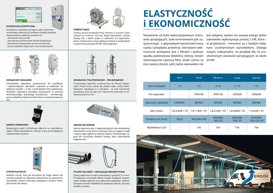 TURBINY SSĄCE Turbiny boczno-kanałowe firmy Siemens o mocach nominalnych od 4 kw do 18,5 kw. Dzięki falownikom, turbiny dozują moc i pobór prądu w zależności od zapotrzebowania.