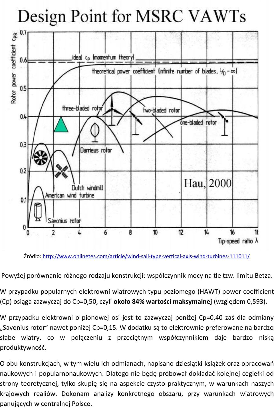 W przypadku elektrowni o pionowej osi jest to zazwyczaj poniżej Cp=0,40 zaś dla odmiany Savonius rotor nawet poniżej Cp=0,15.