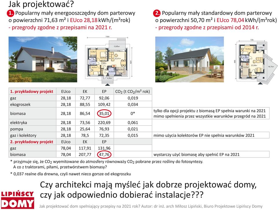 Popularny mały standardowy dom parterowy o powierzchni 50,70 m² i EUco 78,04 kwh/(m²rok) przegrody zgodne z przepisami od 2014 r.