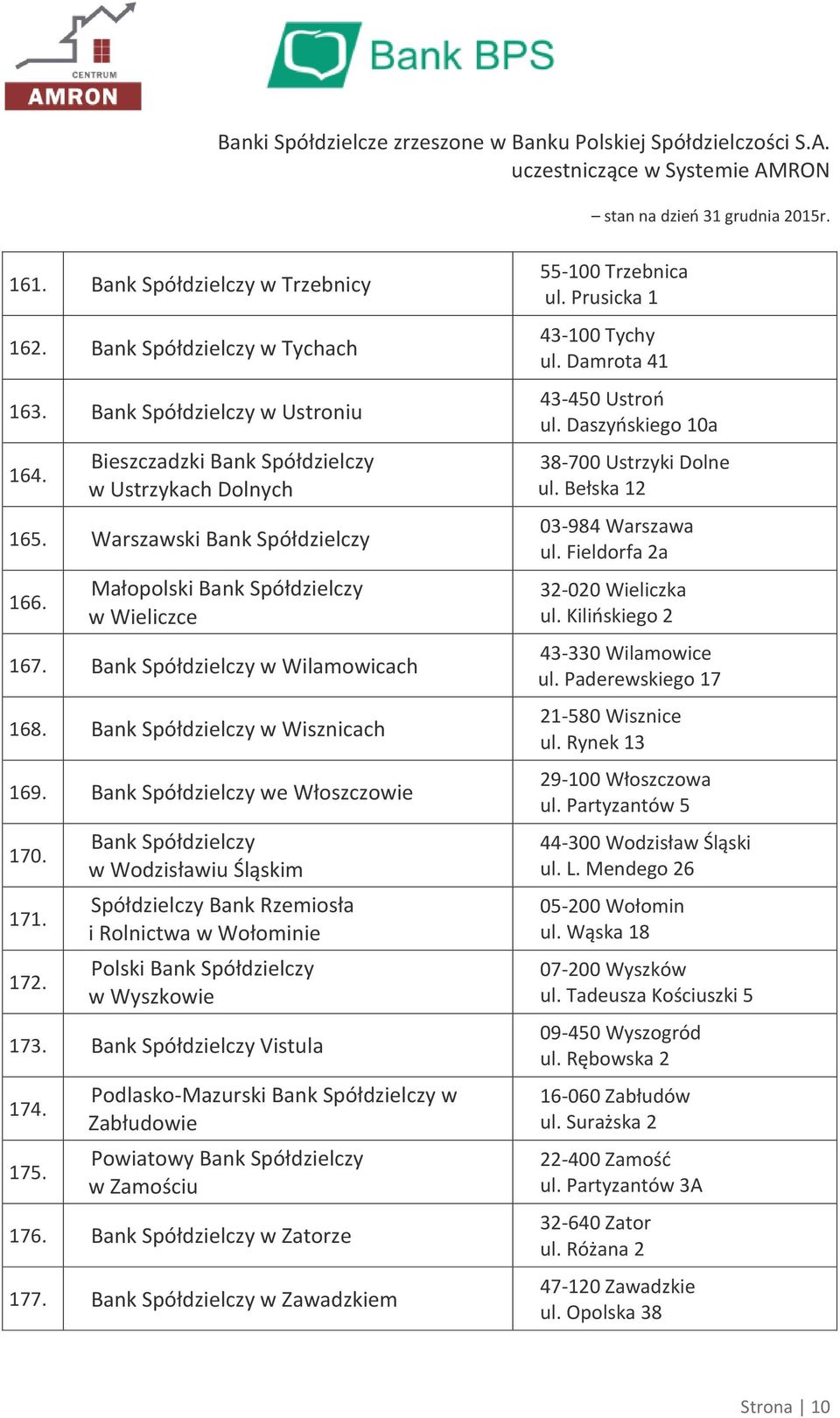 w Zawadzkiem 55-100 Trzebnica ul. Prusicka 1 43-100 Tychy ul. Damrota 41 43-450 Ustroń ul. Daszyńskiego 10a 38-700 Ustrzyki Dolne ul. Bełska 12 03-984 Warszawa ul. Fieldorfa 2a 32-020 Wieliczka ul.