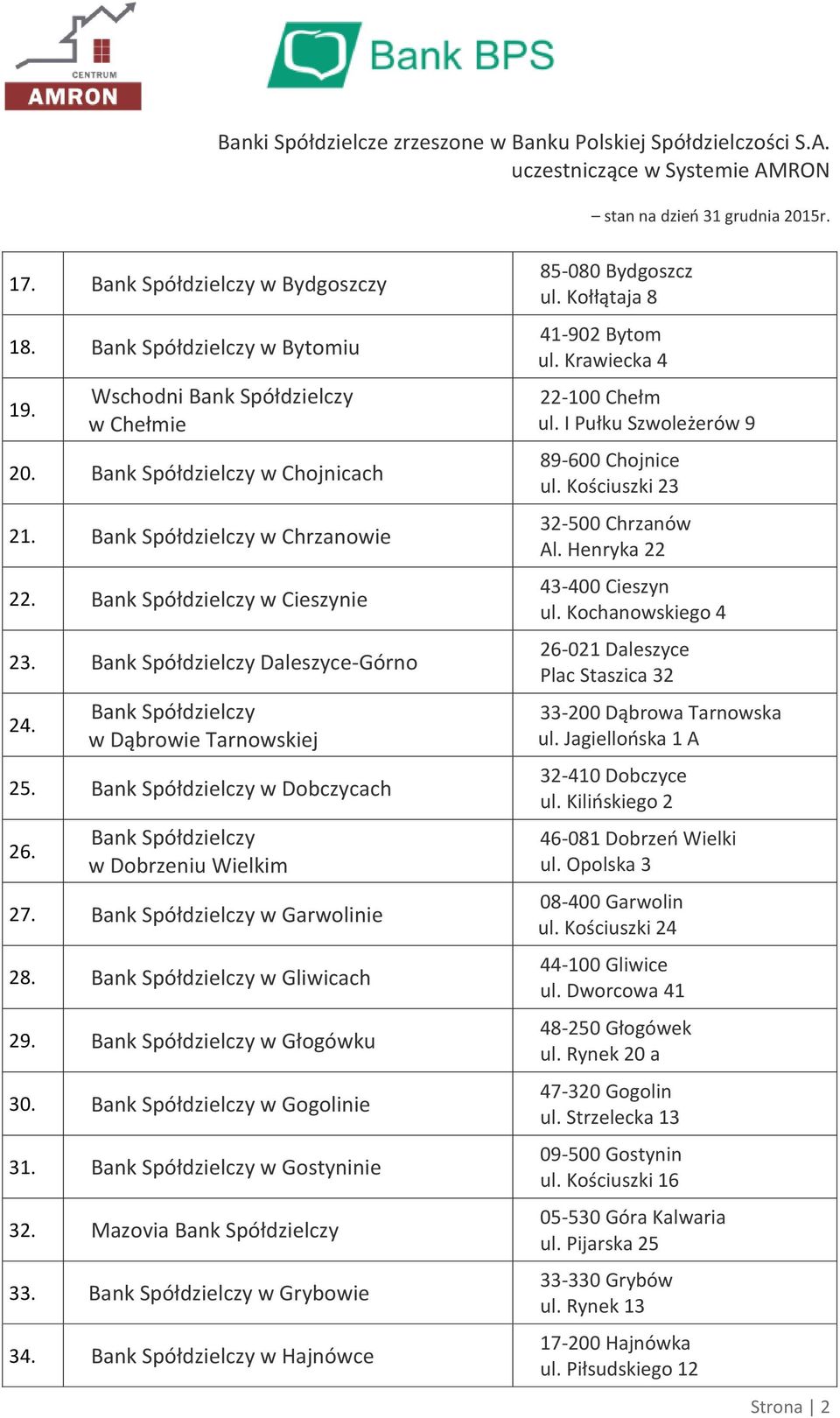 I Pułku Szwoleżerów 9 89-600 Chojnice ul. Kościuszki 23 32-500 Chrzanów Al. Henryka 22 43-400 Cieszyn ul. Kochanowskiego 4 26-021 Daleszyce Plac Staszica 32 33-200 Dąbrowa Tarnowska ul.