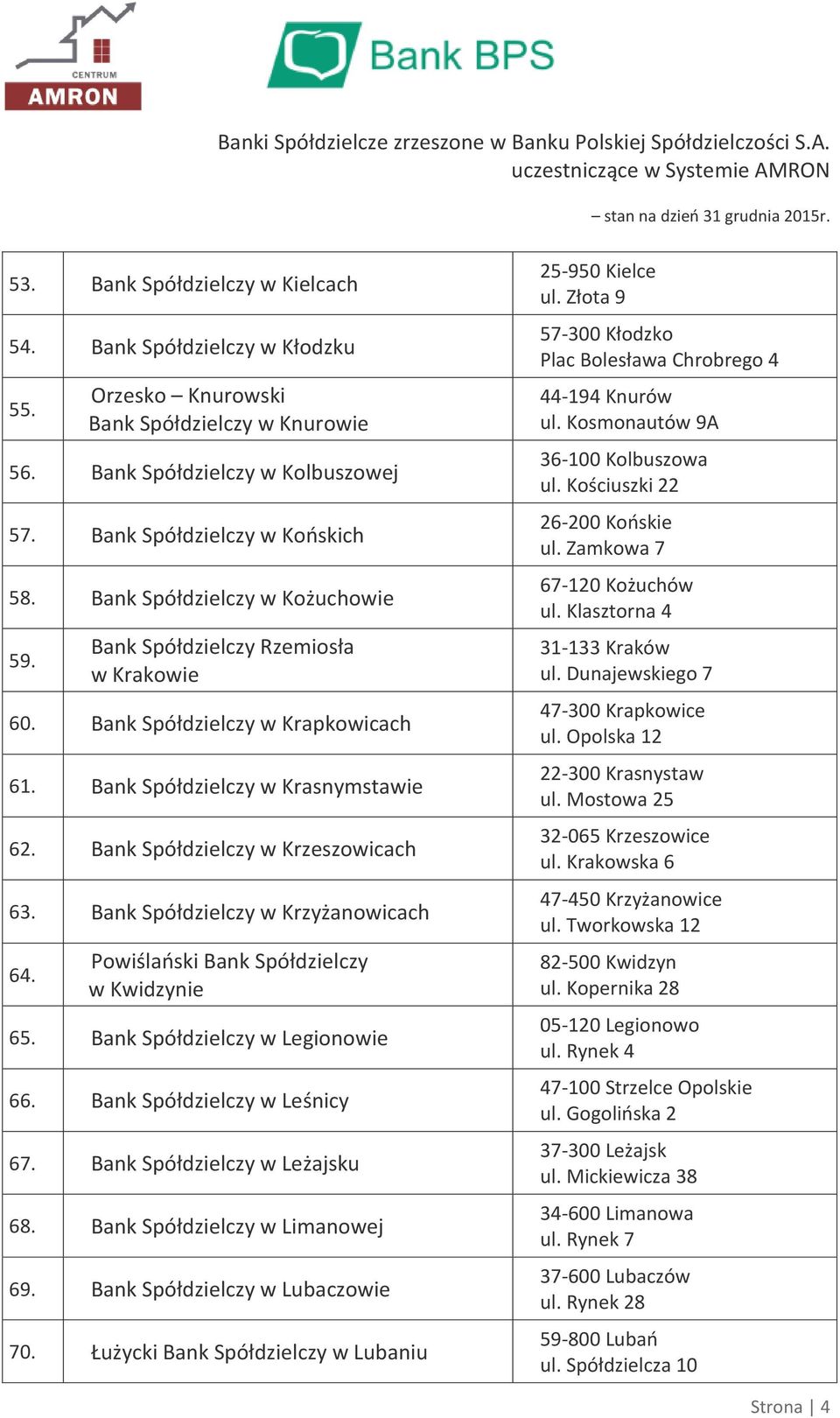 Złota 9 57-300 Kłodzko Plac Bolesława Chrobrego 4 44-194 Knurów ul. Kosmonautów 9A 36-100 Kolbuszowa ul. Kościuszki 22 26-200 Końskie ul. Zamkowa 7 67-120 Kożuchów ul. Klasztorna 4 31-133 Kraków ul.