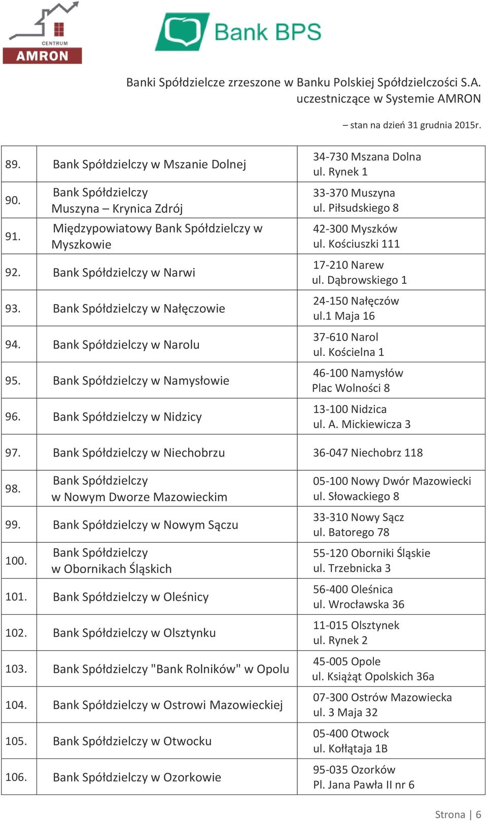 Kościelna 1 46-100 Namysłów Plac Wolności 8 13-100 Nidzica ul. A. Mickiewicza 3 97. w Niechobrzu 36-047 Niechobrz 118 98. w Nowym Dworze Mazowieckim 99. w Nowym Sączu 100. w Obornikach Śląskich 101.