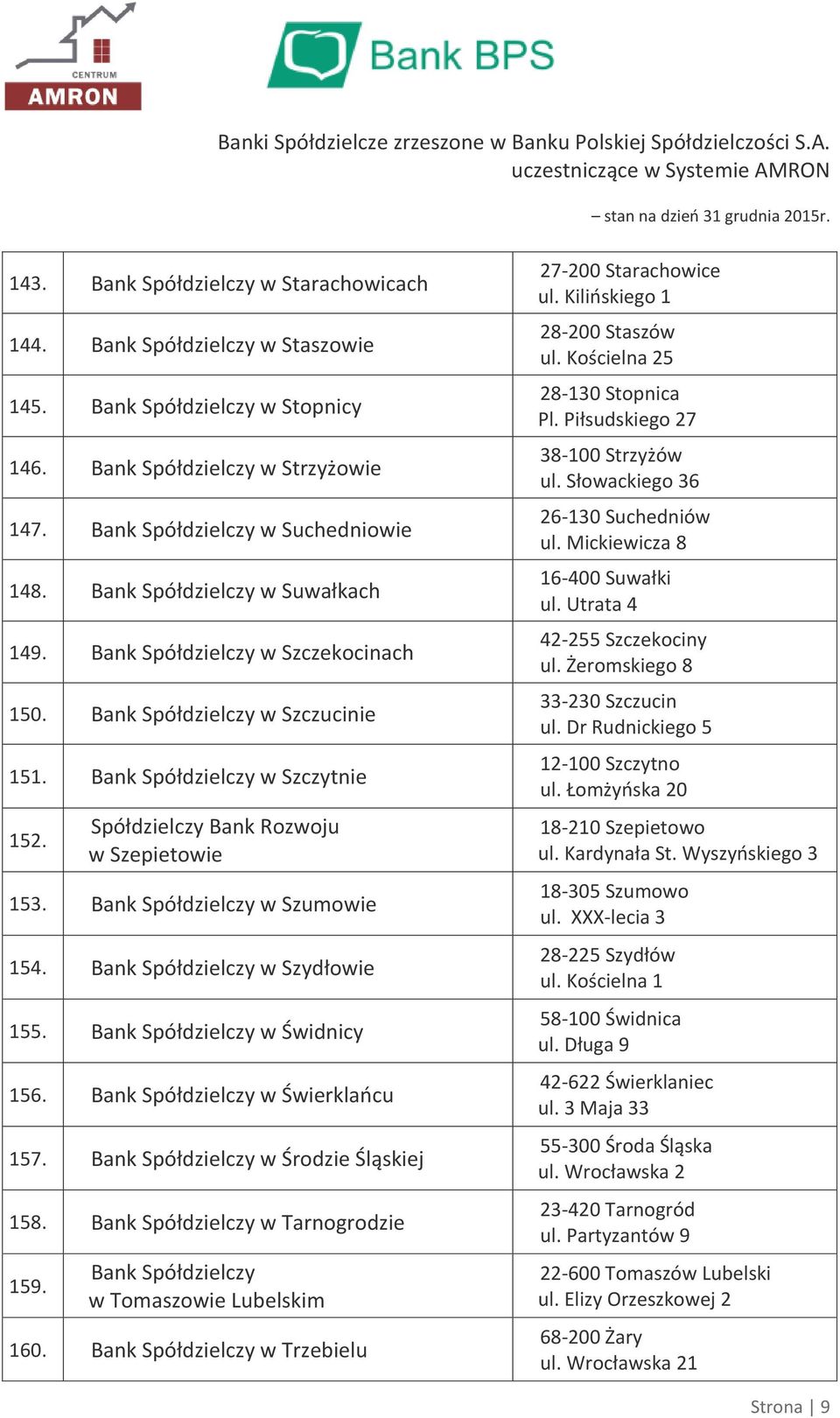 w Trzebielu 27-200 Starachowice ul. Kilińskiego 1 28-200 Staszów ul. Kościelna 25 28-130 Stopnica Pl. Piłsudskiego 27 38-100 Strzyżów ul. Słowackiego 36 26-130 Suchedniów ul.