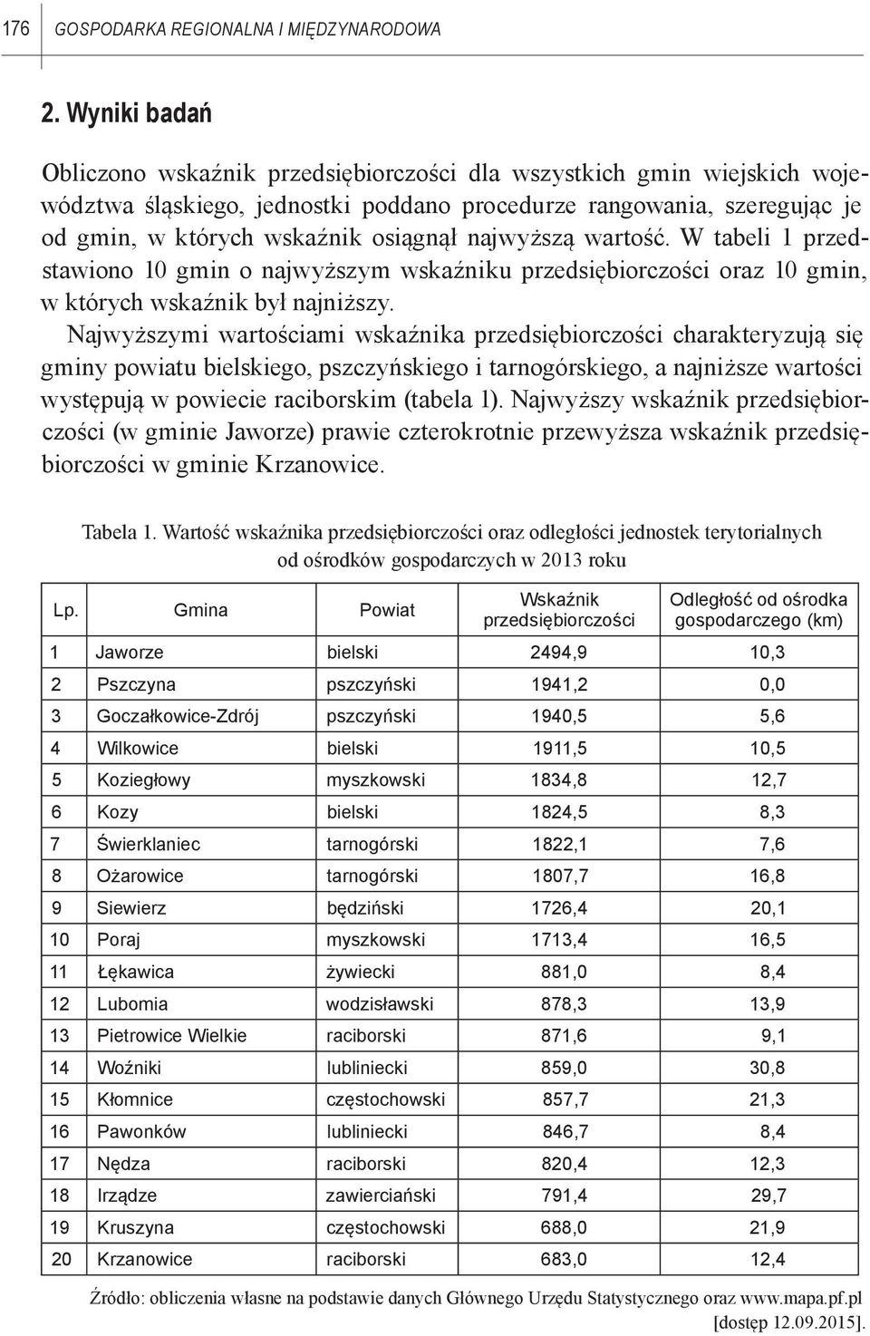 najwyższą wartość. W tabeli 1 przedstawiono 10 gmin o najwyższym wskaźniku przedsiębiorczości oraz 10 gmin, w których wskaźnik był najniższy.