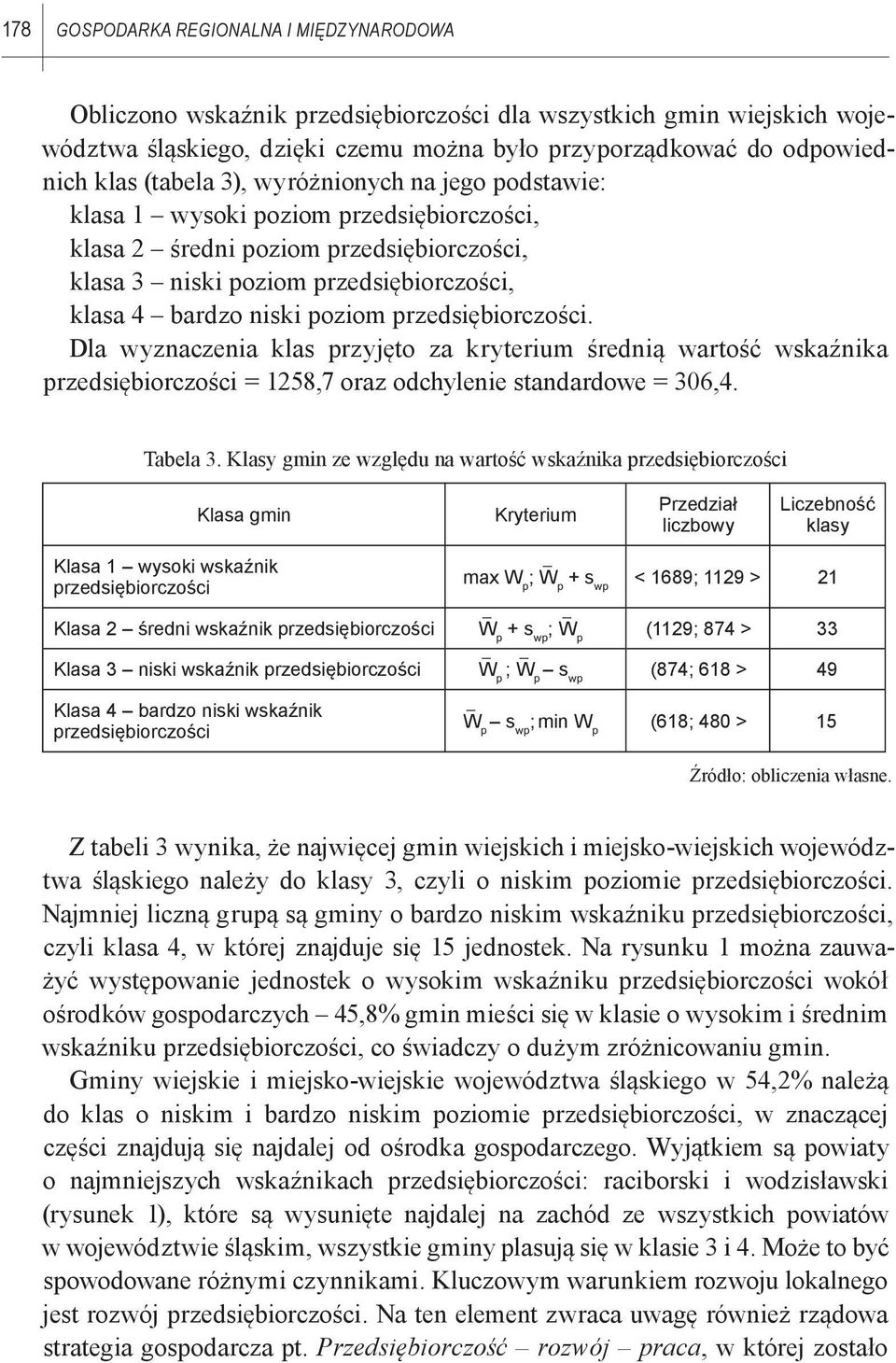 przedsiębiorczości. Dla wyznaczenia klas przyjęto za kryterium średnią wartość wskaźnika przedsiębiorczości = 1258,7 oraz odchylenie standardowe = 306,4. Tabela 3.