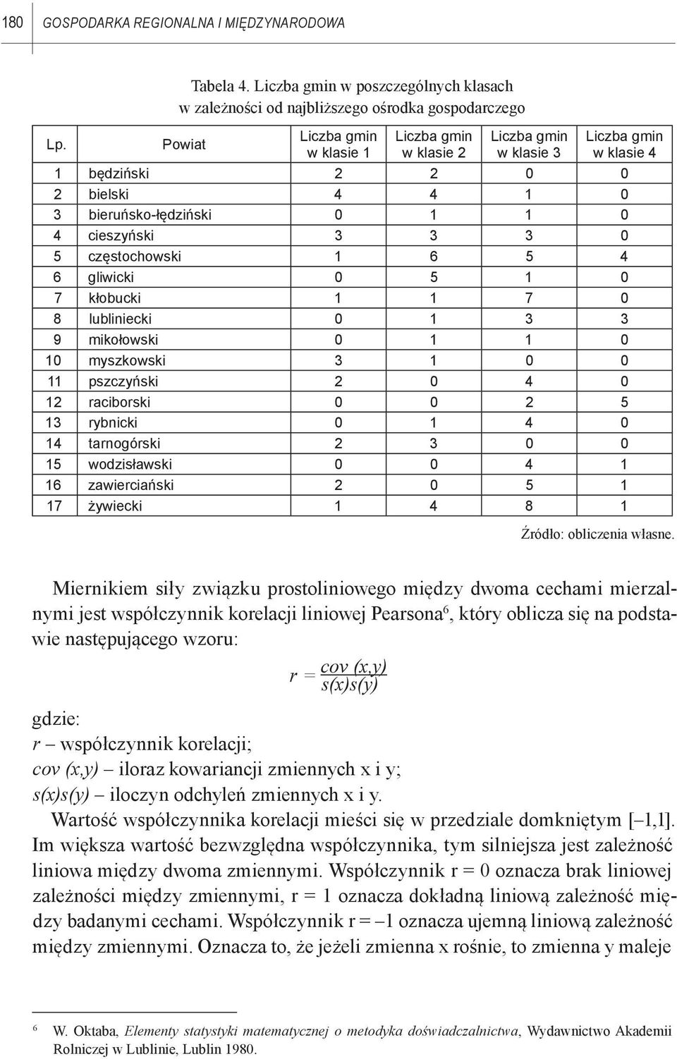 2 2 0 0 2 bielski 4 4 1 0 3 bieruńsko-łędziński 0 1 1 0 4 cieszyński 3 3 3 0 5 częstochowski 1 6 5 4 6 gliwicki 0 5 1 0 7 kłobucki 1 1 7 0 8 lubliniecki 0 1 3 3 9 mikołowski 0 1 1 0 10 myszkowski 3 1