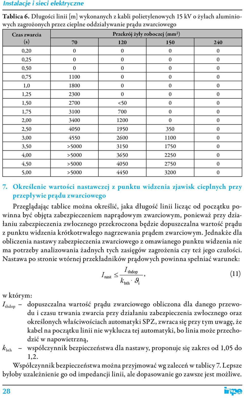 240 0,20 0 0 0 0 0,25 0 0 0 0 0,50 0 0 0 0 0,75 1100 0 0 0 1,0 1800 0 0 0 1,25 2300 0 0 0 1,50 2700 <50 0 0 1,75 3100 700 0 0 2,00 3400 1200 0 0 2,50 4050 1950 350 0 3,00 4550 2600 1100 0 3,50 >5000