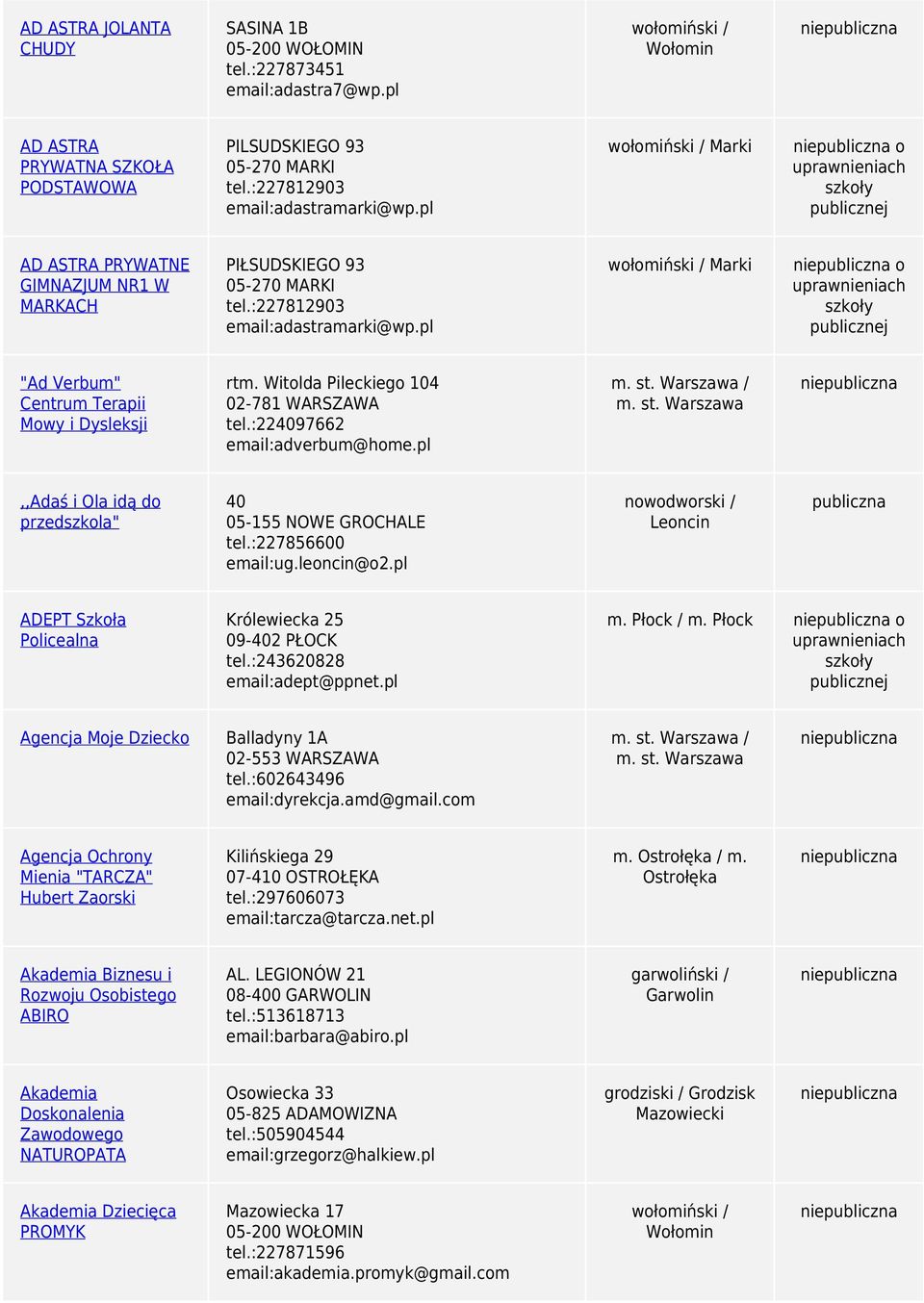 Witold Pileckiego 104 02-781 WARSZAWA tel.:224097662 emil:dverbum@home.pl,,adś i Ol idą do przedszkol" 40 05-155 NOWE GROCHALE tel.:227856600 emil:ug.leoncin@o2.