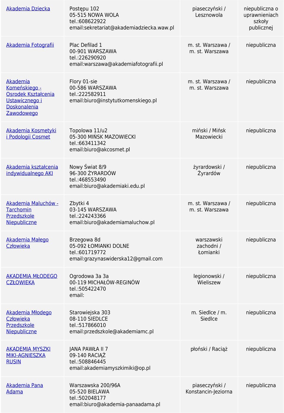 pl Akdemi Kosmetyki i Podologii Cosmet Topolo 11/u2 05-300 MIŃSK MAZOWIECKI tel.:663411342 emil:biuro@kcosmet.