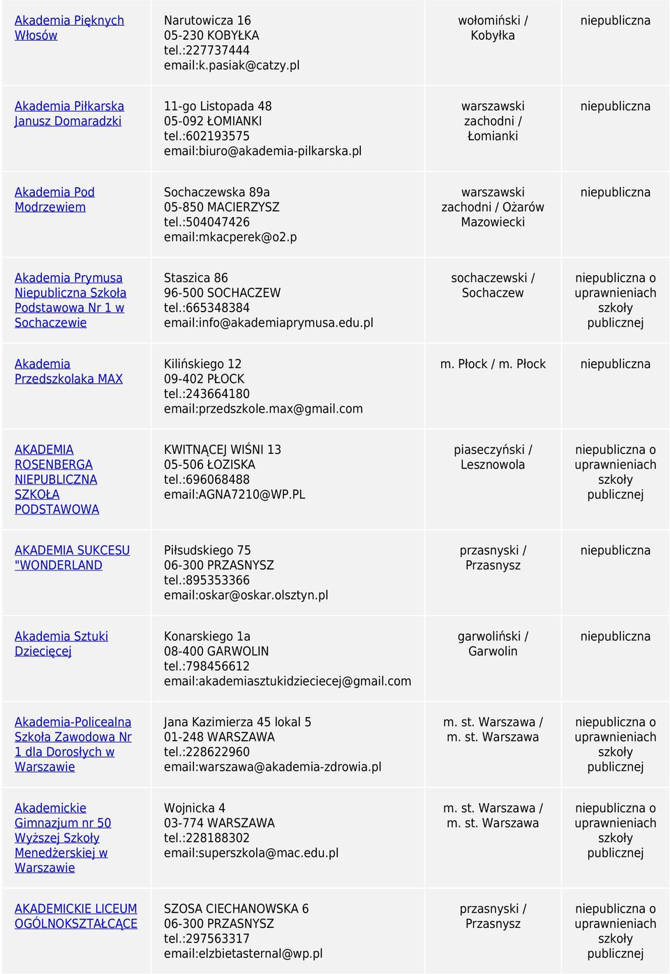 p rszski zchodni / Ożró Mzoiecki Akdemi Prymus Niepubliczn Szkoł Podsto Nr 1 Sochczeie Stszic 86 96-500 SOCHACZEW tel.:665348384 emil:info@kdemiprymus.edu.