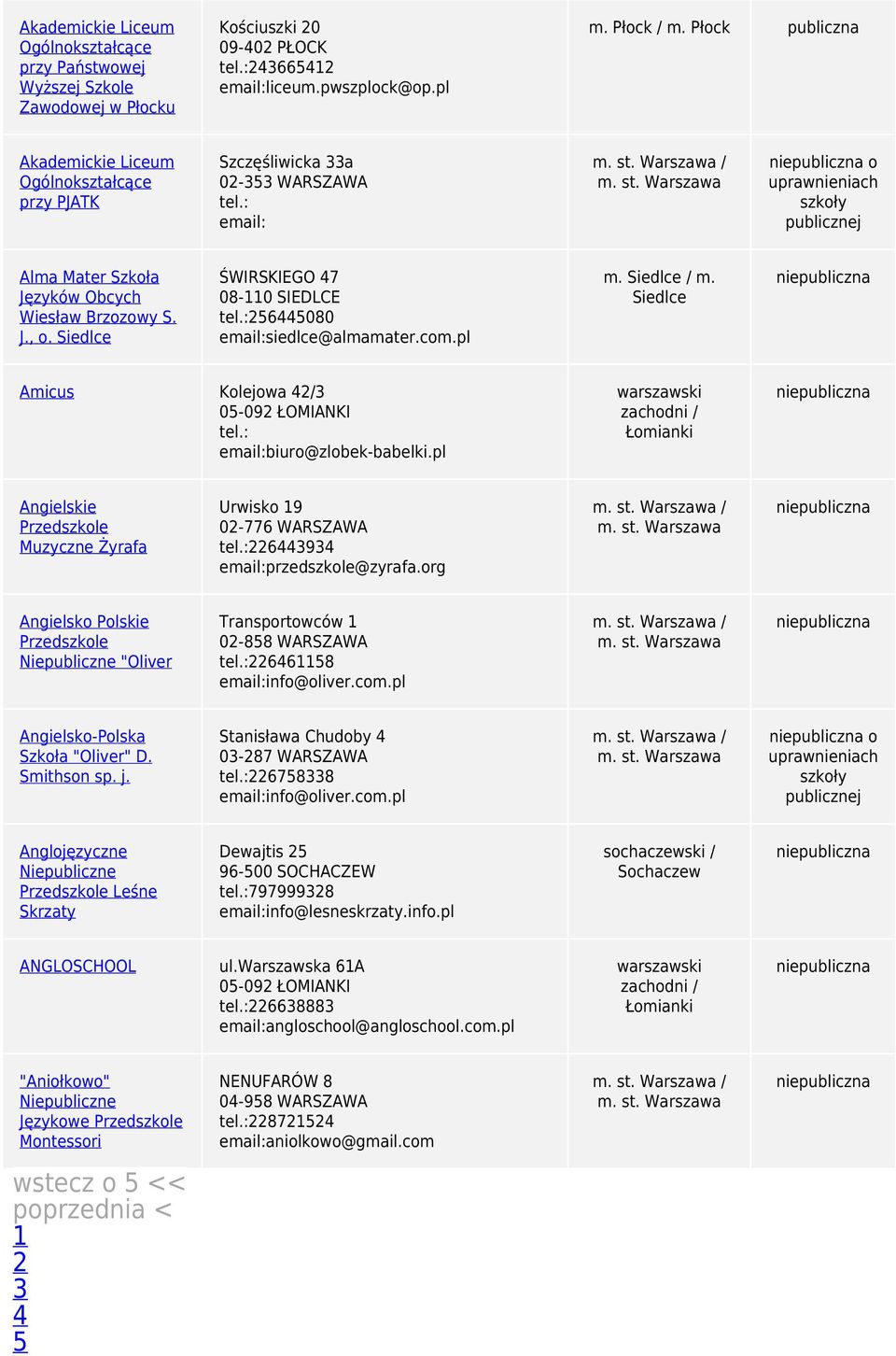:256445080 emil:siedlce@lmmter.com.pl m. Siedlce / m. Siedlce Amicus Kolejo 42/3 05-092 ŁOMIANKI tel.: emil:biuro@zlobek-bbelki.
