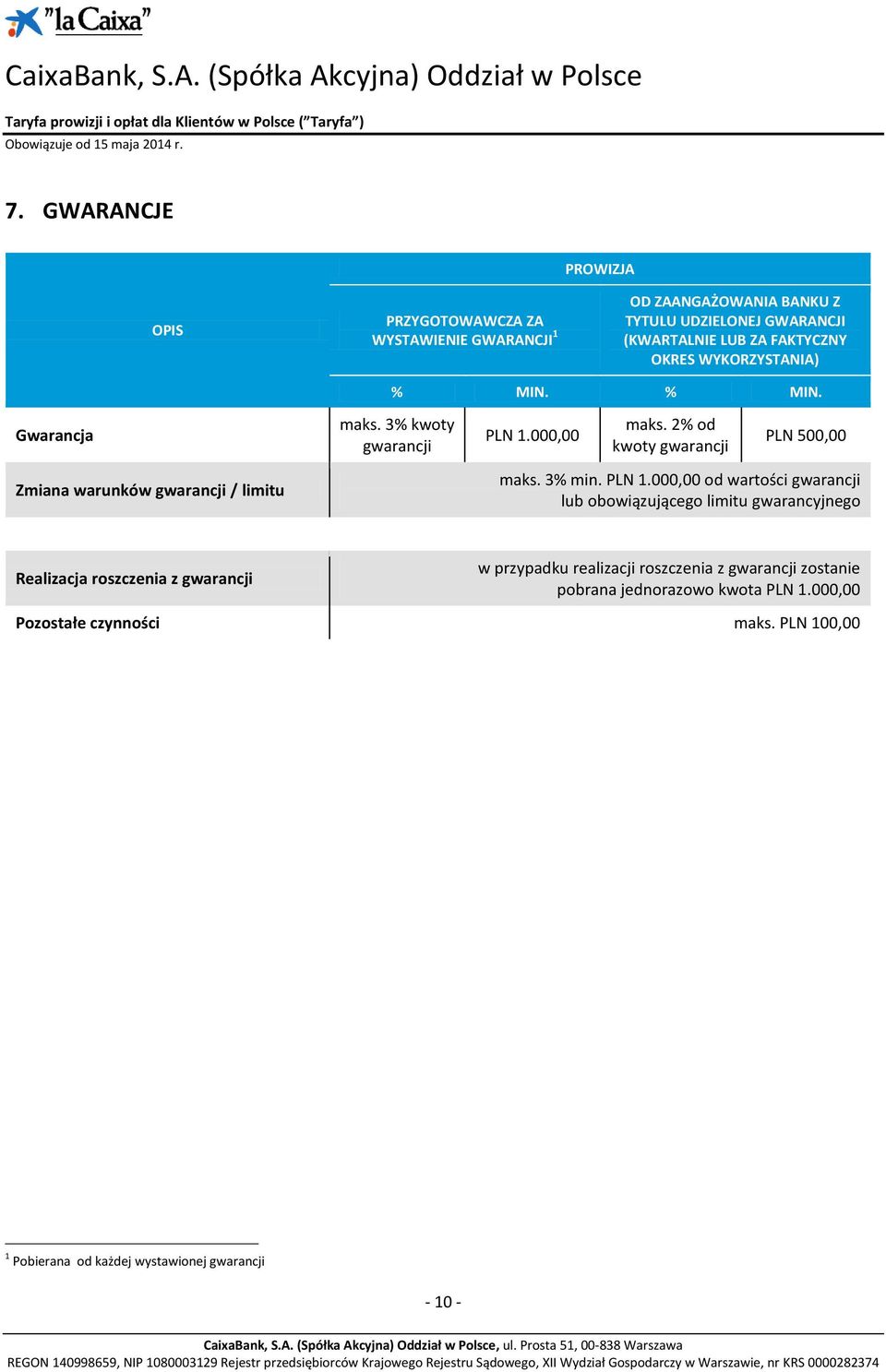 2% od kwoty gwarancji PLN 500,00 Zmiana warunków gwarancji / limitu maks. 3% min. PLN 1.