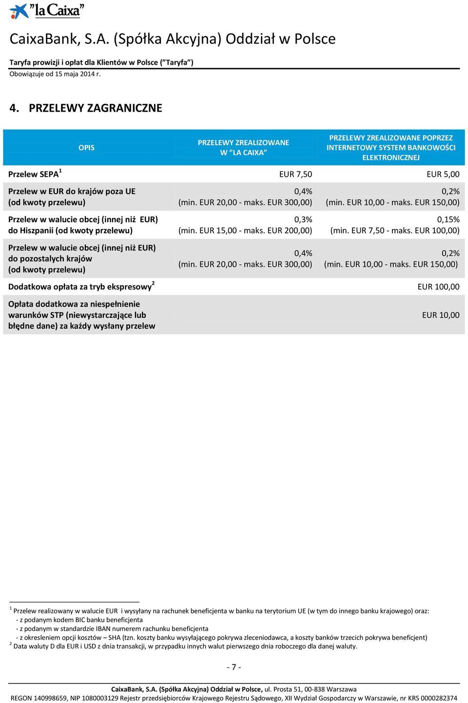 EUR 20,00 - maks. EUR 300,00) 0,3% (min. EUR 15,00 - maks. EUR 200,00) 0,4% (min. EUR 20,00 - maks. EUR 300,00) 0,2% (min. EUR 10,00 - maks. EUR 150,00) 0,15% (min. EUR 7,50 - maks.