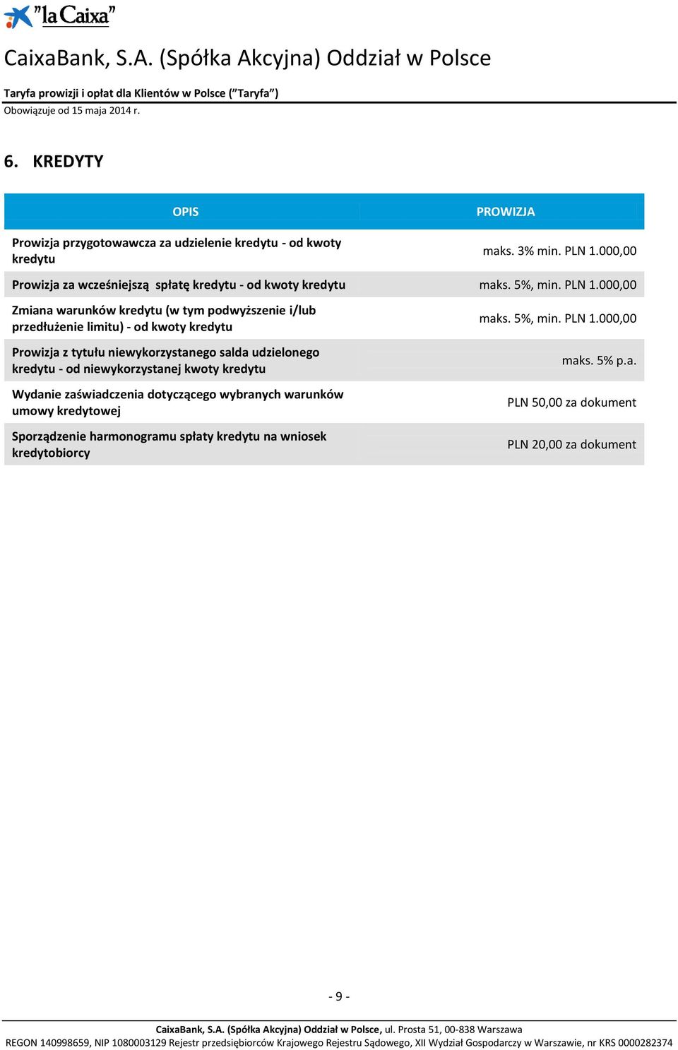 000,00 Zmiana warunków kredytu (w tym podwyższenie i/lub przedłużenie limitu) - od kwoty kredytu Prowizja z tytułu niewykorzystanego salda udzielonego