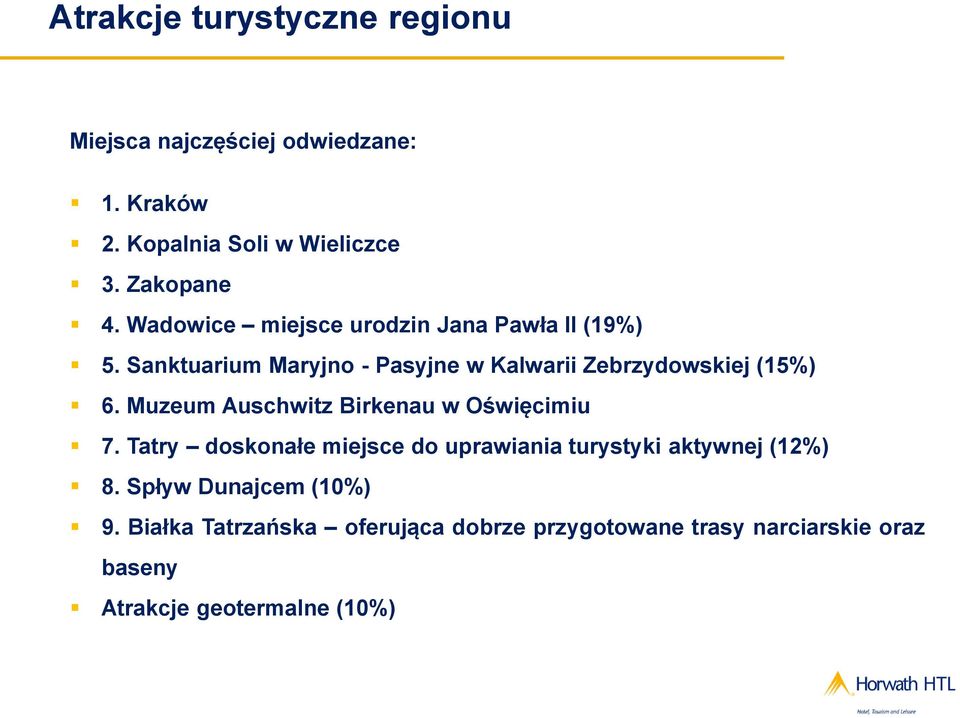 Muzeum Auschwitz Birkenau w Oświęcimiu 7. Tatry doskonałe miejsce do uprawiania turystyki aktywnej (12%) 8.