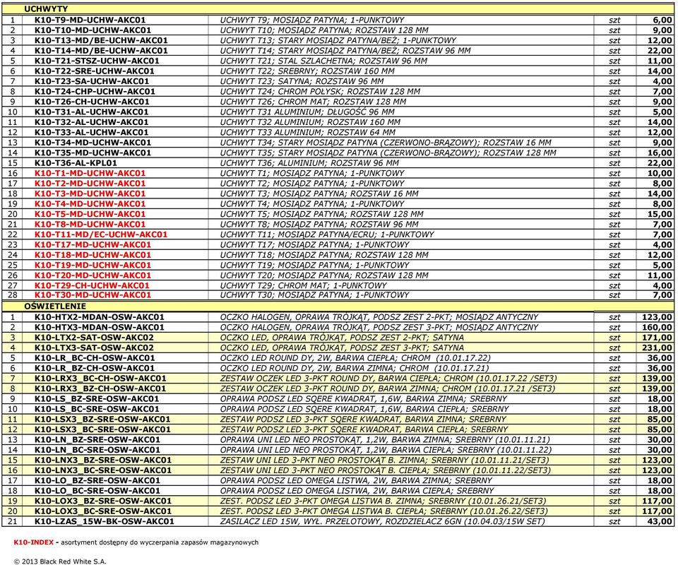 szt 11,00 6 K10-T22-SRE-UCHW-AKC01 UCHWYT T22; SREBRNY; ROZSTAW 160 MM szt 14,00 7 K10-T23-SA-UCHW-AKC01 UCHWYT T23; SATYNA; ROZSTAW 96 MM szt 4,00 8 K10-T24-CHP-UCHW-AKC01 UCHWYT T24; CHROM POŁYSK;