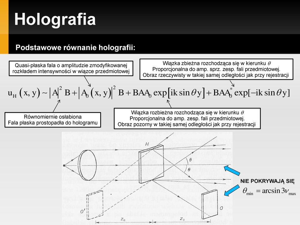 Obraz rzeczywisty w takiej samej odległości jak przy rejestracji Równomiernie osłabiona Fala płaska prostopadła do hologramu Wiązka rozbieżna