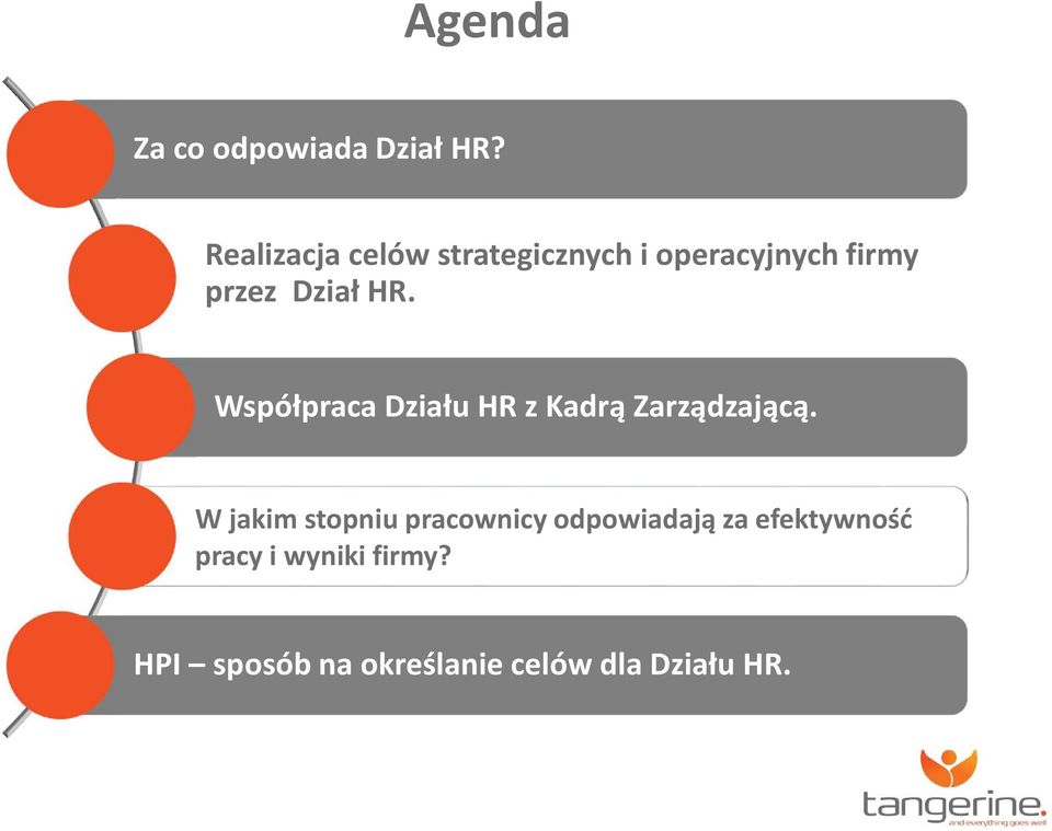 HR. Współpraca Działu HR z Kadrą Zarządzającą.