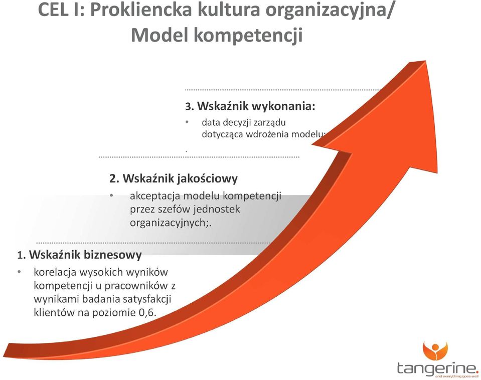 Wskaźnik jakościowy akceptacja modelu kompetencji przez szefów jednostek organizacyjnych;.