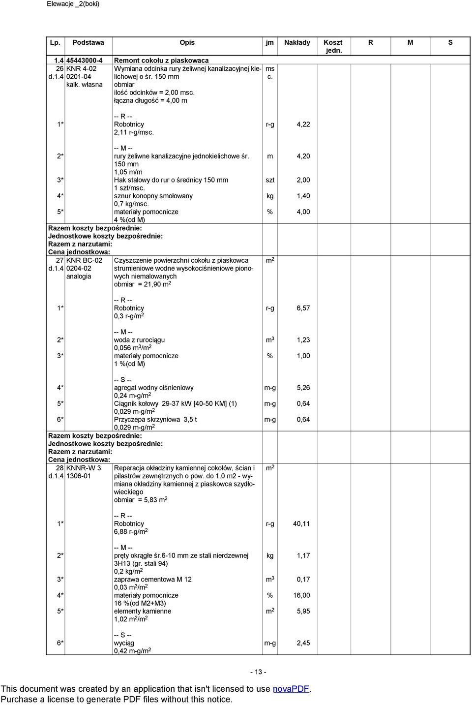 5* materiały pomocnicze 4 %(od M) 27 KNR BC-02 d.1.