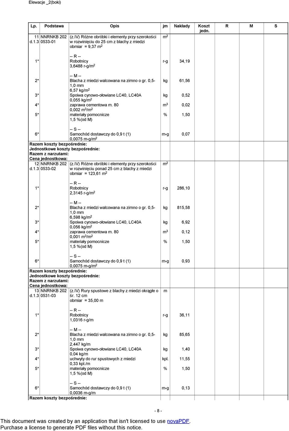 80 m 3 0,02 0,002 m 3 / 5* materiały pomocnicze m-g 0,07 6* Samochód dostawczy do 0,9 t (1) 0,0075 m-g/ 12 NNRNKB 202 d.1.3 0533-02 (z.