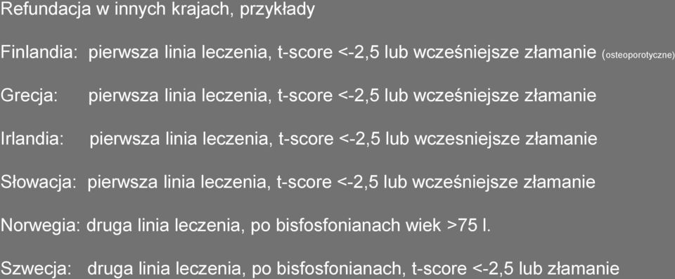 leczenia, t-score <-2,5 lub wczesniejsze złamanie Słowacja: pierwsza linia leczenia, t-score <-2,5 lub wcześniejsze