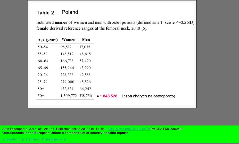 1007/s11657-013-0137-0 PMCID: PMC3880492 Osteoporosis in the European