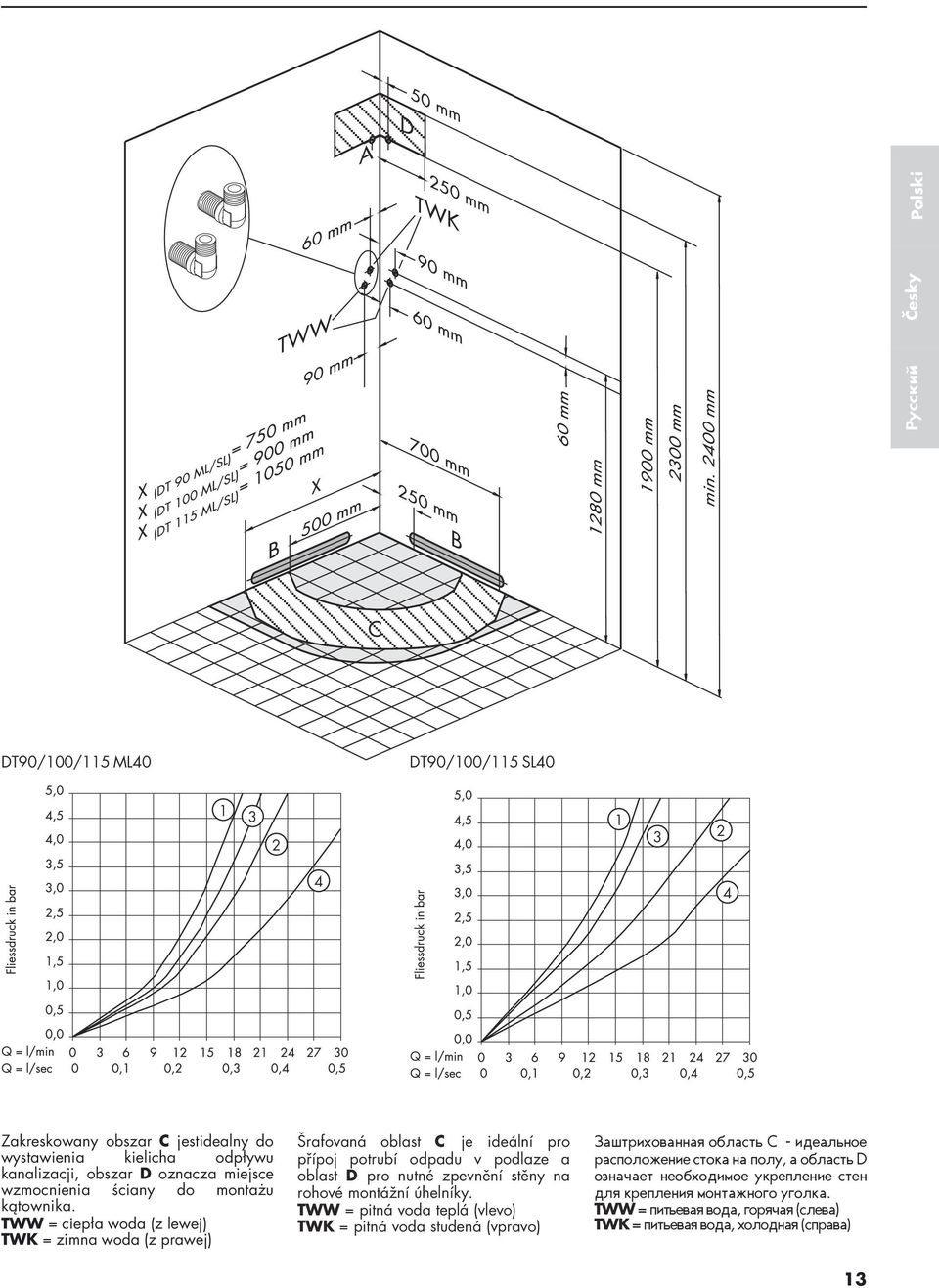 TWW = ciepła woda (z lewej) TWK = zimna woda (z prawej) Šrafovaná oblast C je ideální pro přípoj potrubí odpadu v podlaze a oblast D pro nutné zpevnění stěny na rohové