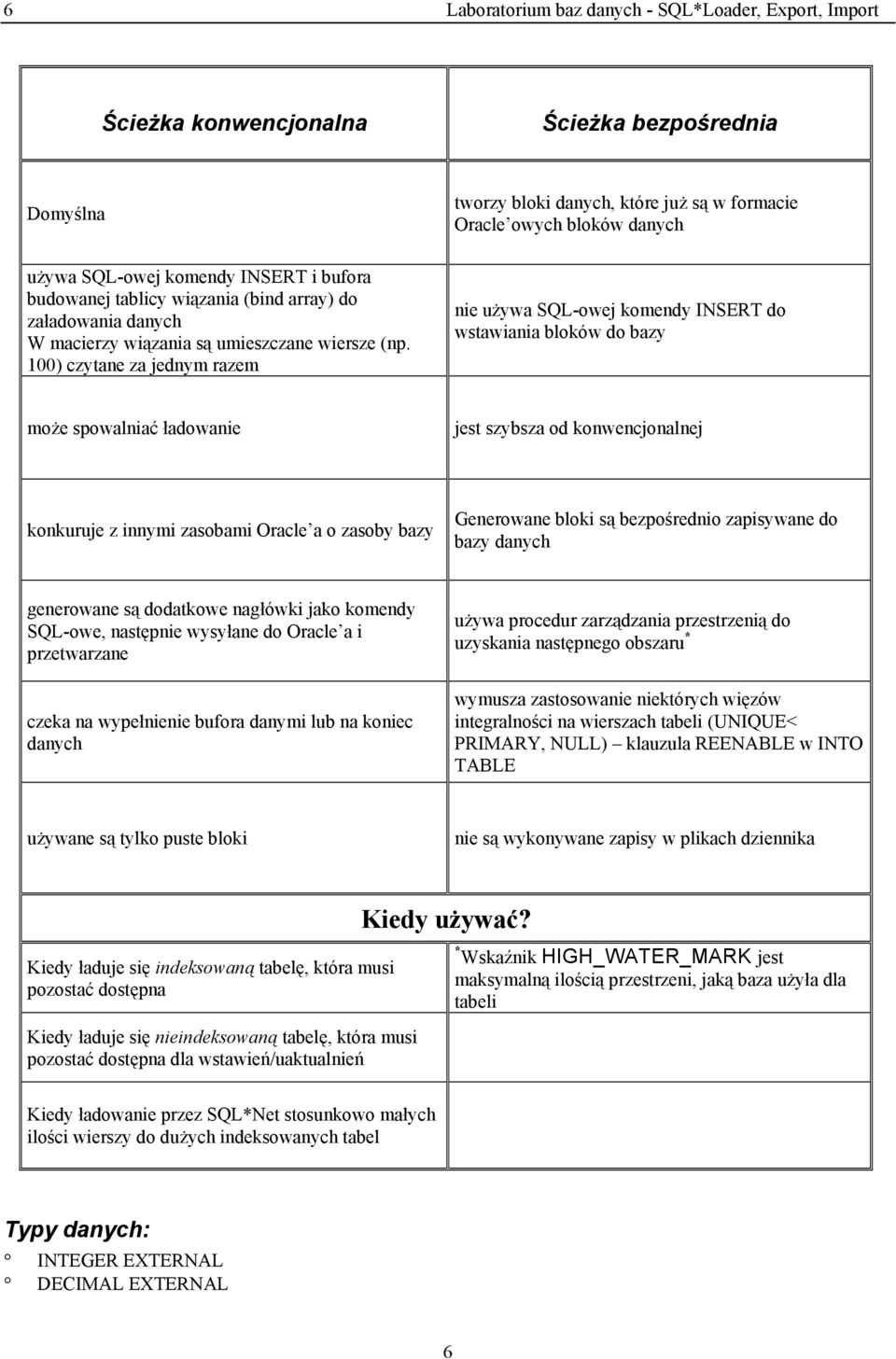 100) czytane za jednym razem nie używa SQL-owej komendy INSERT do wstawiania bloków do bazy może spowalniać ładowanie jest szybsza od konwencjonalnej konkuruje z innymi zasobami Oracle a o zasoby