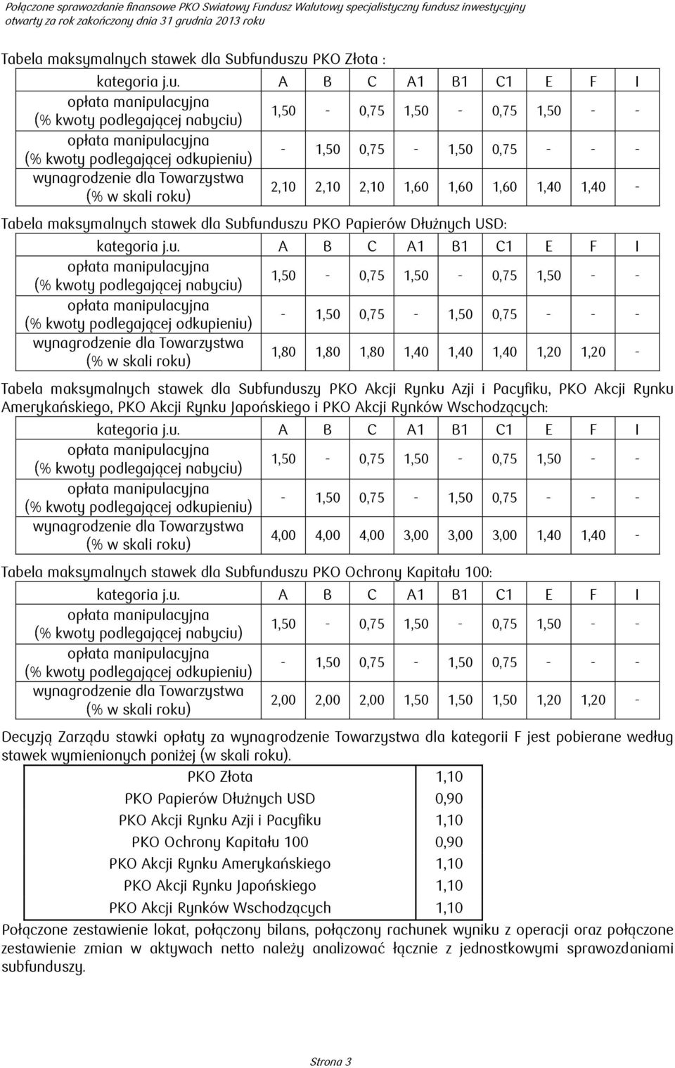 A B C A1 B1 C1 E F I opłata manipulacyjna (% kwoty podlegającej nabyciu) 1,50-0,75 1,50-0,75 1,50 - - opłata manipulacyjna (% kwoty podlegającej odkupieniu) - 1,50 0,75-1,50 0,75 - - - wynagrodzenie