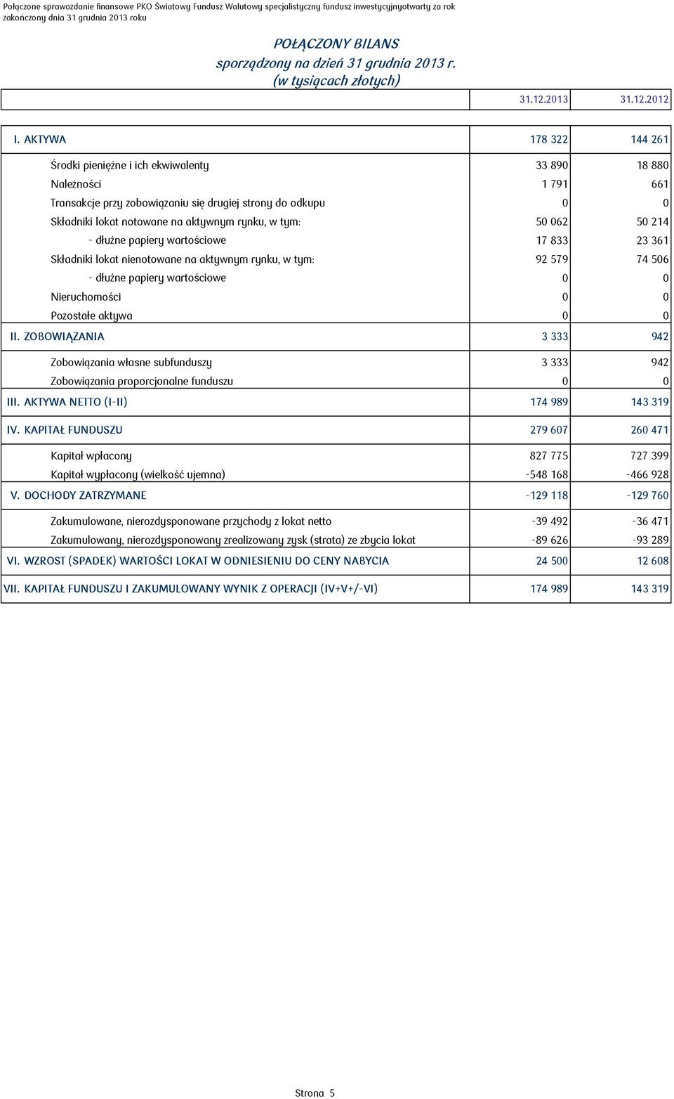 AKTYWA 178 322 144 261 Środki pieniężne i ich ekwiwalenty 33 890 18 880 Należności 1 791 661 Transakcje przy zobowiązaniu się drugiej strony do odkupu 0 0 Składniki lokat notowane na aktywnym rynku,