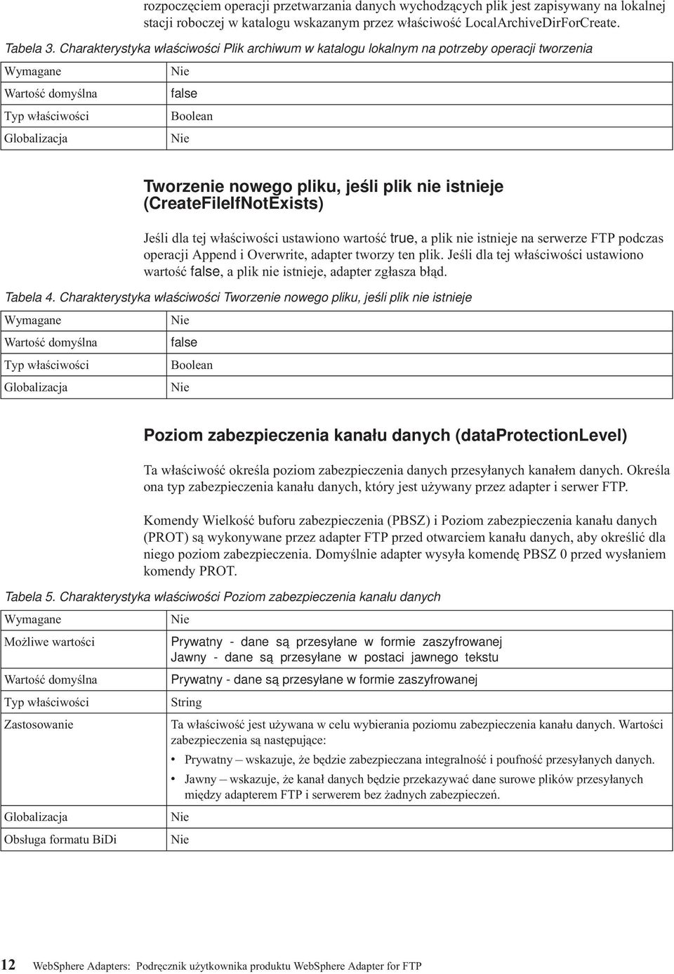 właściwości ustawiono wartość true, a plik nie istnieje na serwerze FTP podczas operacji Append i Overwrite, adapter tworzy ten plik.