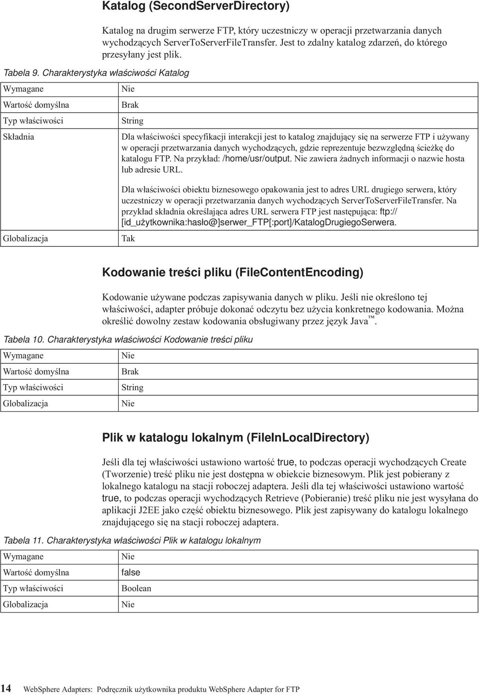 Charakterystyka właściwości Katalog Składnia Dla właściwości specyfikacji interakcji jest to katalog znajdujący się na serwerze FTP i używany w operacji przetwarzania danych wychodzących, gdzie