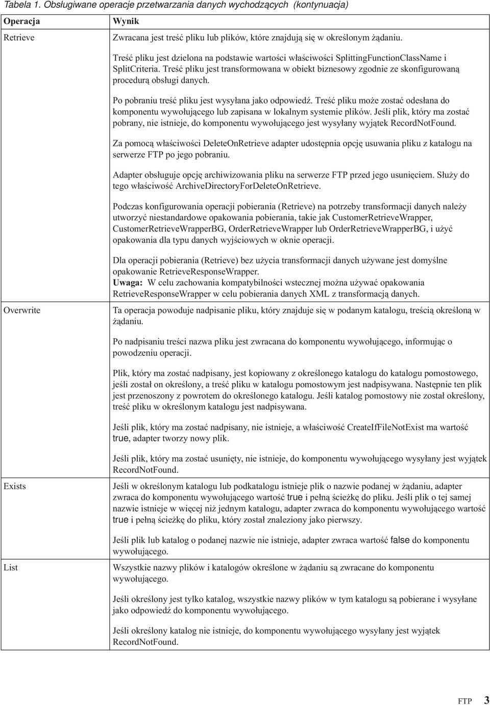 Treść pliku jest transformowana w obiekt biznesowy zgodnie ze skonfigurowaną procedurą obsługi danych. Po pobraniu treść pliku jest wysyłana jako odpowiedź.