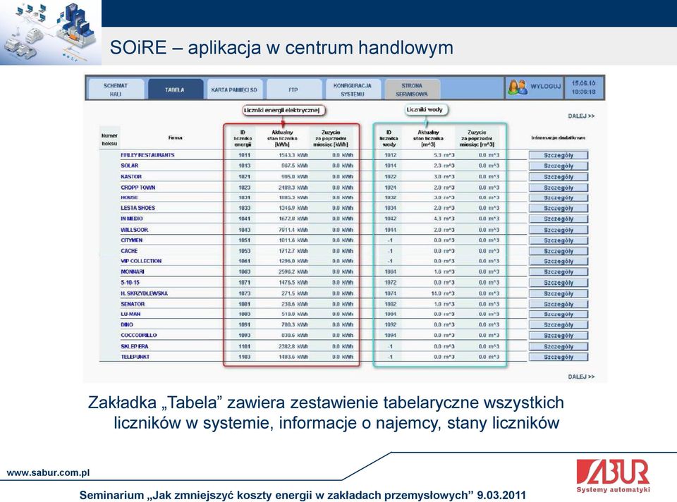 tabelaryczne wszystkich liczników w