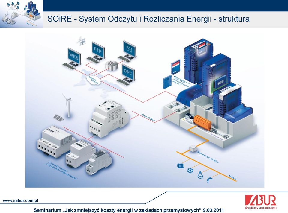 BMS różnych producentów) Wizualizację danych wbudowany WEB Server, Otwartość i