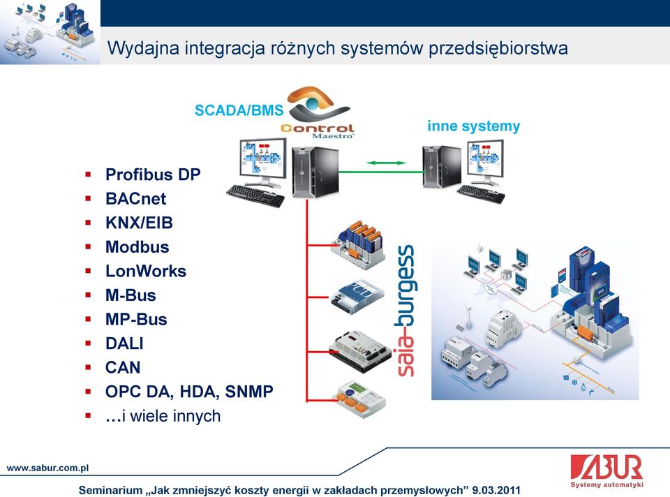 Profibus DP BACnet KNX/EIB Modbus LonWorks