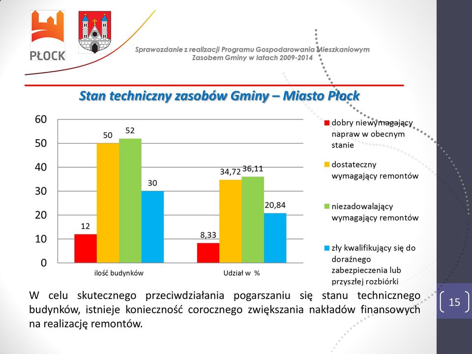 technicznego budynków, istnieje konieczność