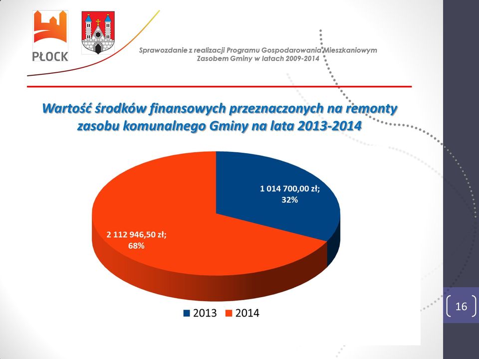 przeznaczonych na