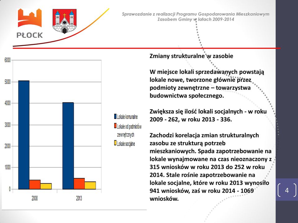 Zachodzi korelacja zmian strukturalnych zasobu ze strukturą potrzeb mieszkaniowych.