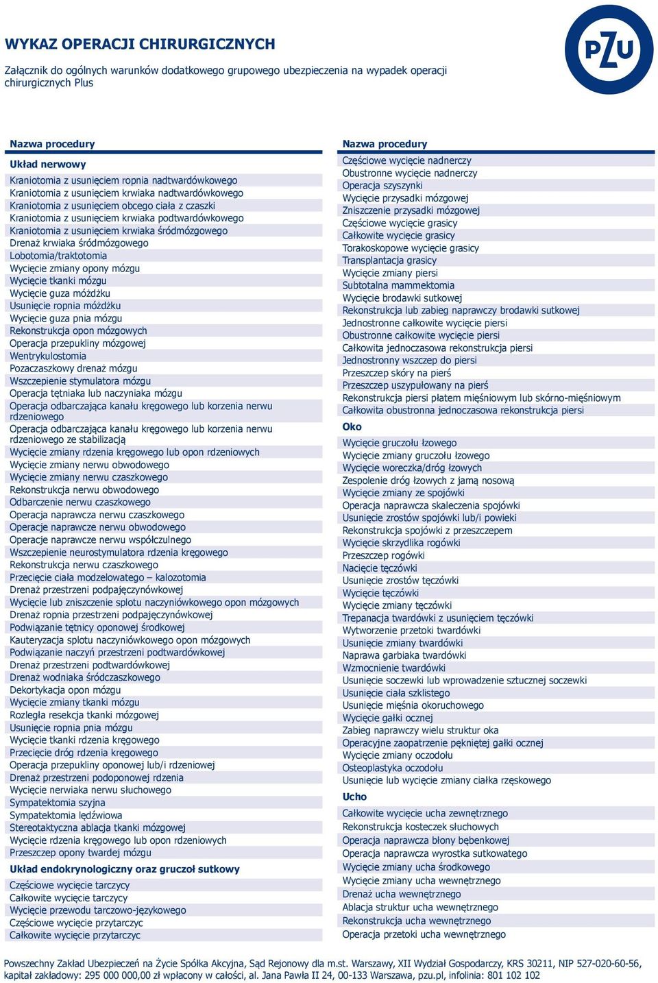 Drenaż krwiaka śródmózgowego Lobotomia/traktotomia Wycięcie zmiany opony mózgu Wycięcie tkanki mózgu Wycięcie guza móżdżku Usunięcie ropnia móżdżku Wycięcie guza pnia mózgu Rekonstrukcja opon